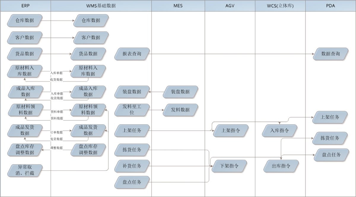 第三方系统对接