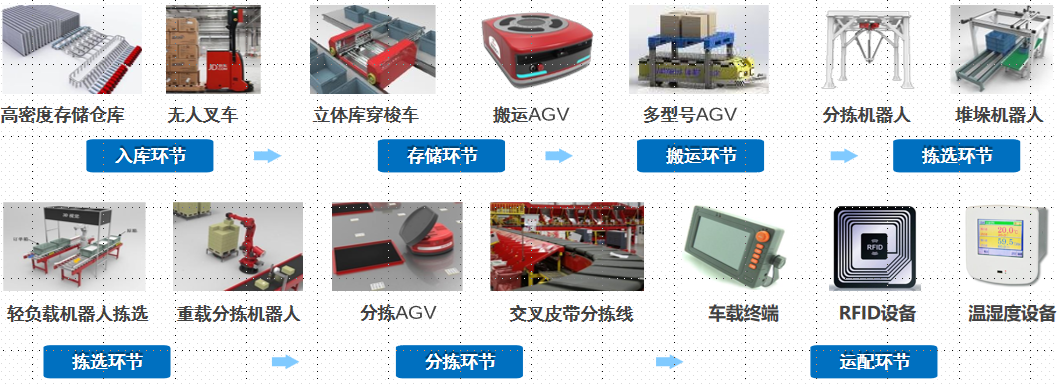 自动化仓储设备
